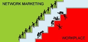 Warum Menschen "NEIN" sagen