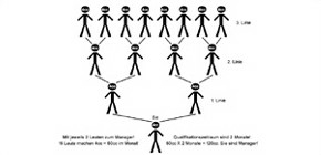 Manager in zwei Monaten