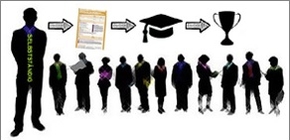 Selbstständige Rekrutieren